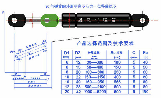YQ gas spring specifications